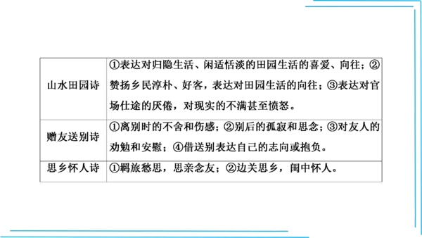 九上语文期中期末复习专题10.2古诗词鉴赏解题技法 课件(共45张PPT)