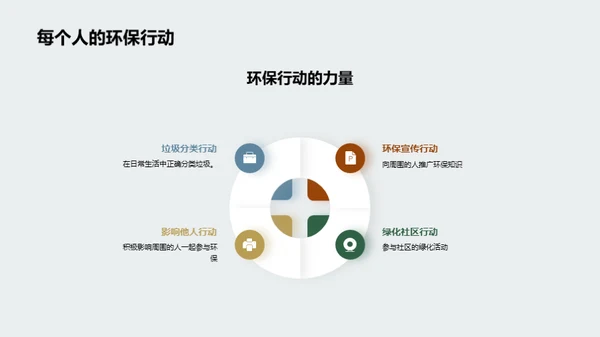 绿色社区 我们的责任