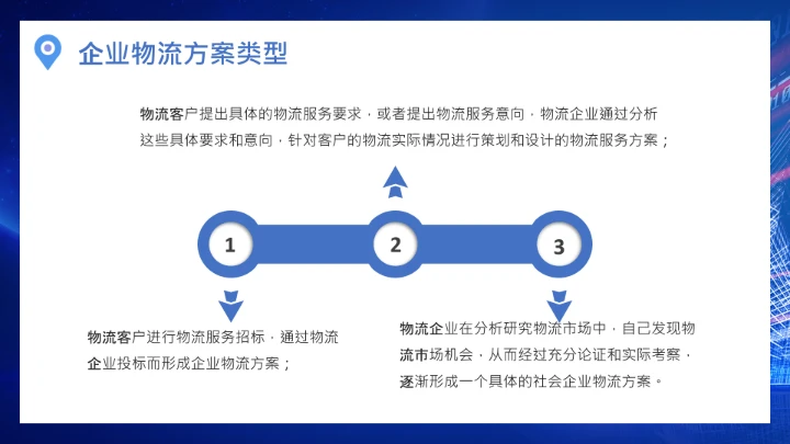 物流行业公司企业物流规划方案设计PPT