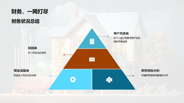 金融洞察银行财务