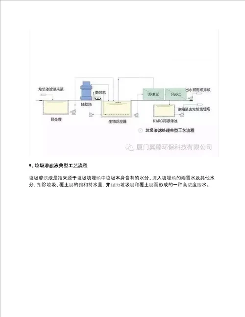 74种污水、废水处理典型工艺流程图及介绍