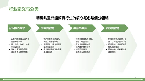 绿色3D风儿童兴趣教育行业报告PPT模板