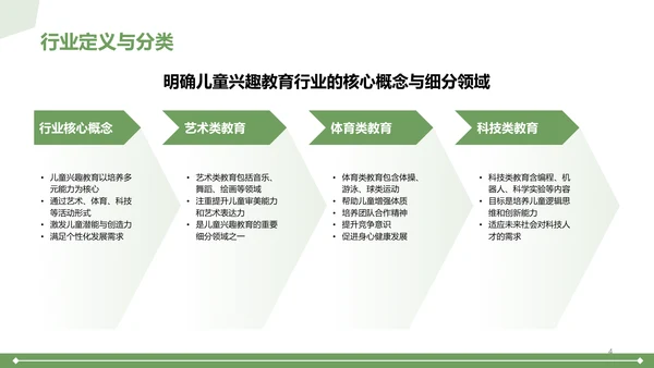 绿色3D风儿童兴趣教育行业报告PPT模板