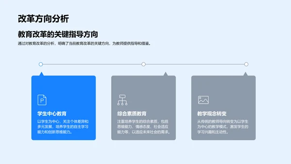 深化教育学实践PPT模板