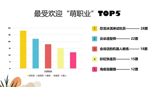 黄色卡通插画儿童节活动策划PPT模板