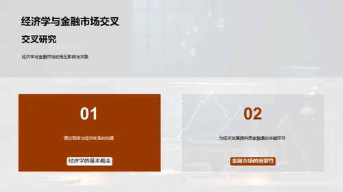 金融市场洞察