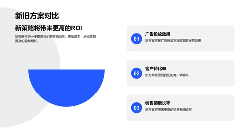 新营销策略报告PPT模板