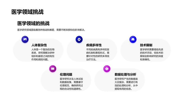 医学研究成果解读PPT模板