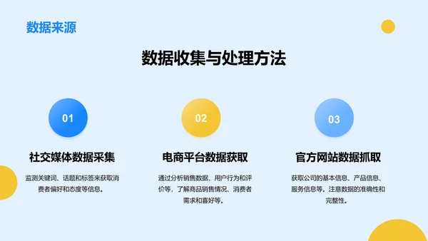 蓝色创意双十一营销策划数据分析与优化PPT模板