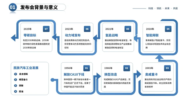 蓝色商务风产品发布会PPT模板