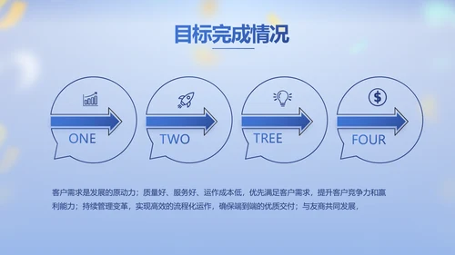 蓝色大气毕业典礼晚会通用动态PPT