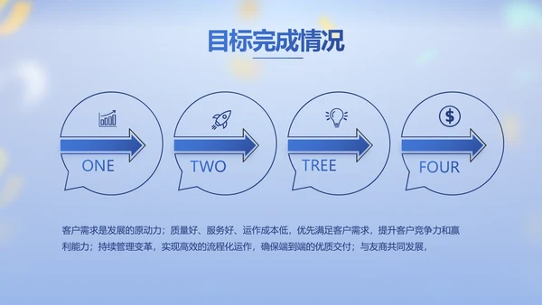 蓝色大气毕业典礼晚会通用动态PPT