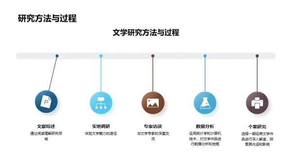 文学魔力：塑造生活之道