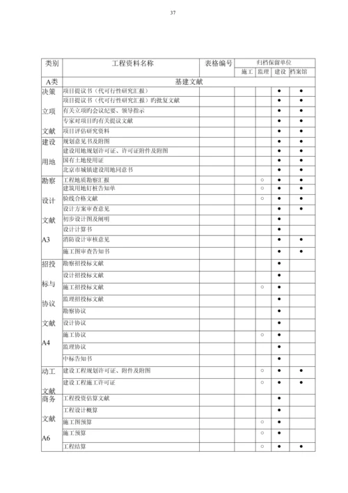 建筑工程资料分类归档保存表.docx