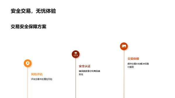 电商保险策略解析