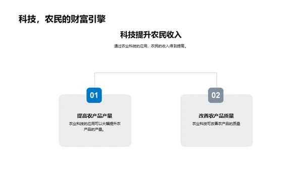 农业科技的演进与影响