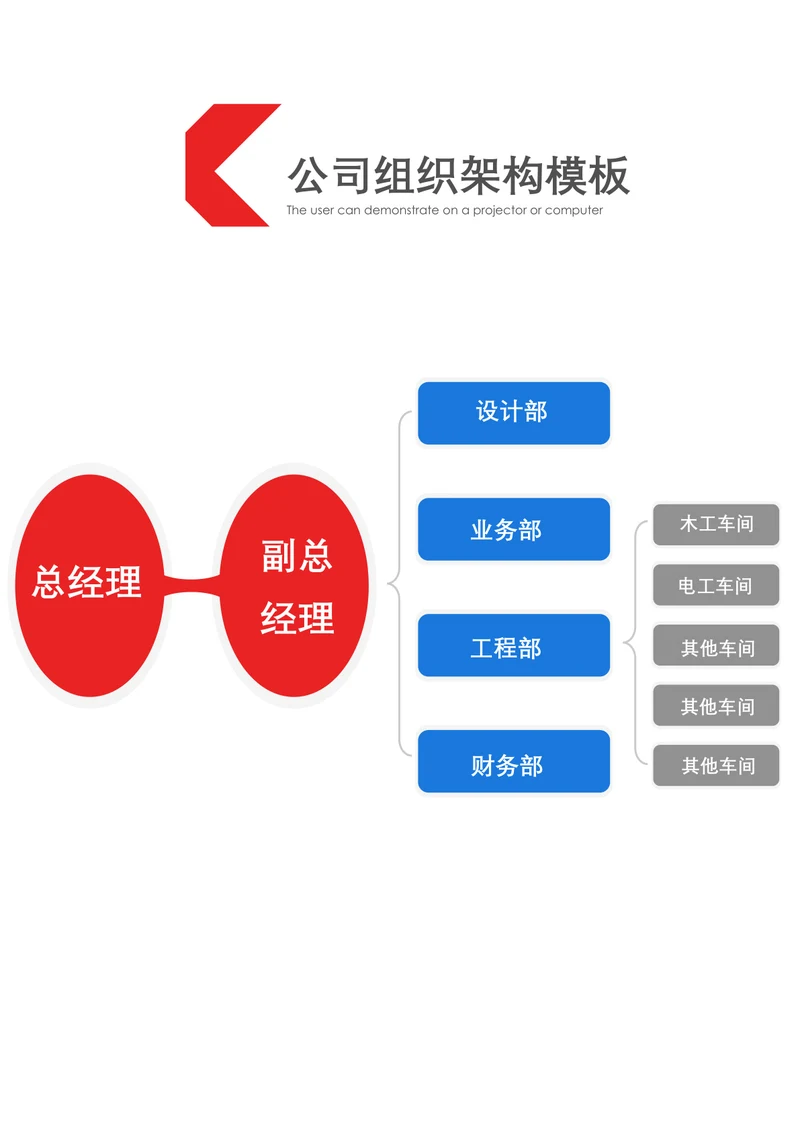 公司组织架构模板