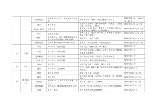 总经理工作部服务管理工作标准细则论述.docx