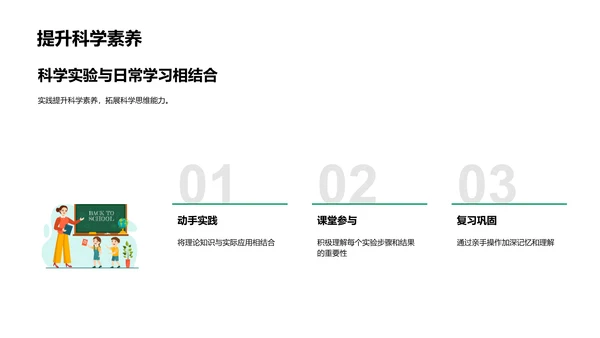 科学实验报告PPT模板