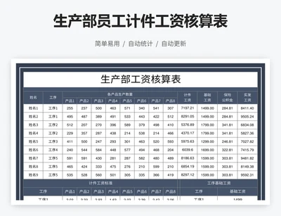 生产部员工计件工资核算表