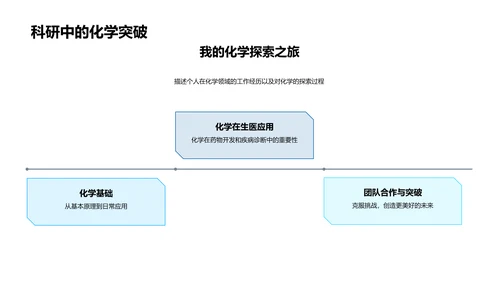 化学领域的奇妙旅程