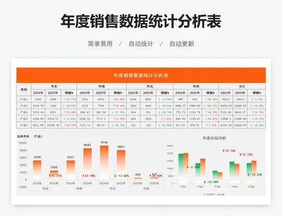 年度销售数据统计分析表