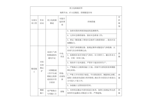 重大危险源清单.docx
