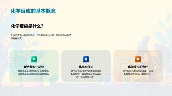 化学反应教学解析PPT模板