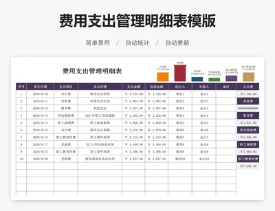 费用支出管理明细表模版
