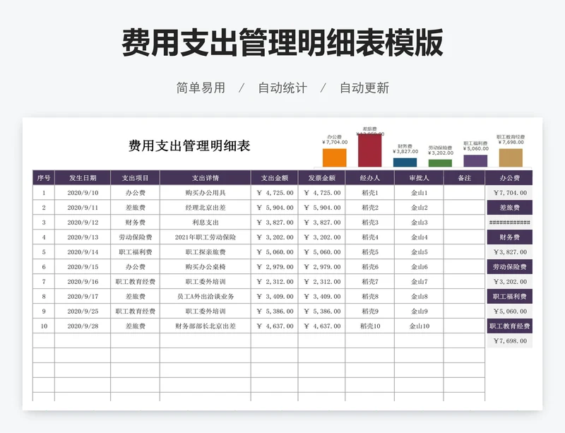 费用支出管理明细表模版