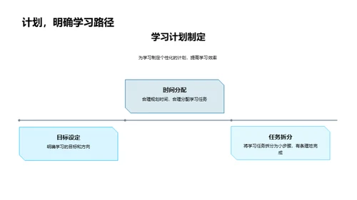 掌握学习法宝