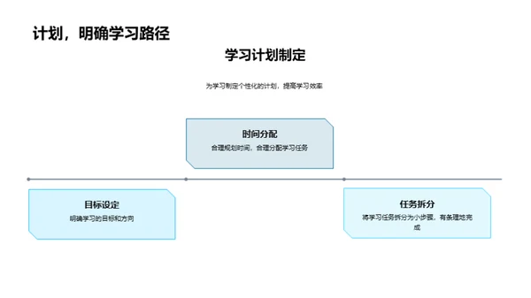 掌握学习法宝