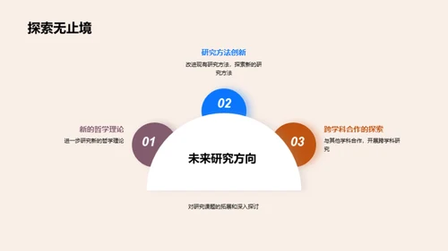 哲学研究新纪元