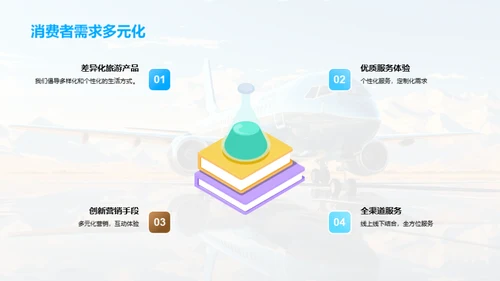旅游业展望与策略