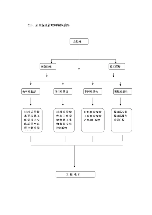 门窗施工组织方案