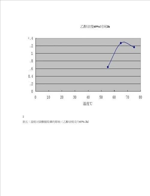 苹果果皮中总黄酮的提取方法优化研究