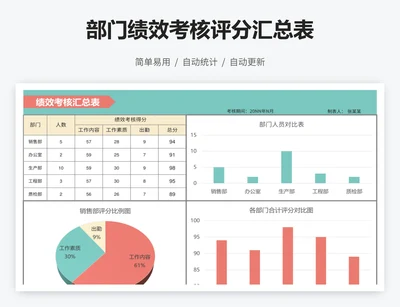 部门绩效考核评分汇总表