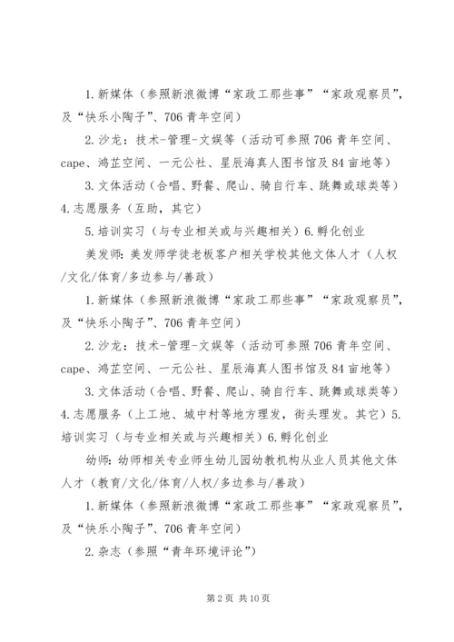 公益项目申请(建议).docx