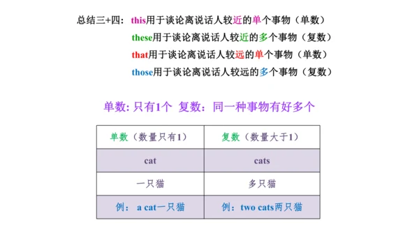 Unit 6  Would you like to take a trip? 单元知识梳理（单词+句