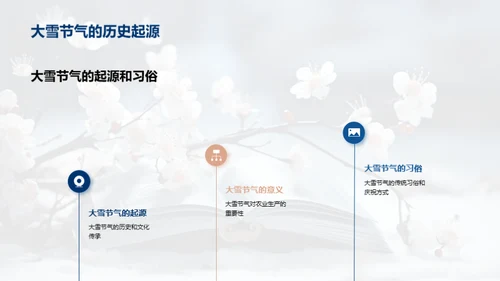 大雪节气的教育传承