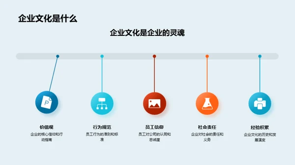 构筑金融企业文化