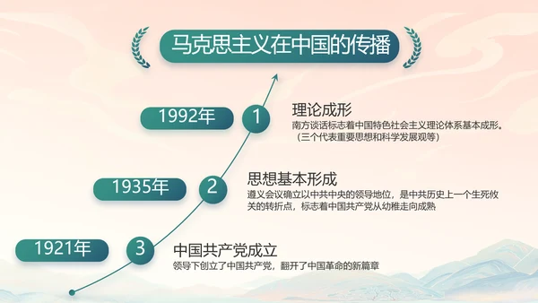 国风党建党风廉政学习教育动态PPT