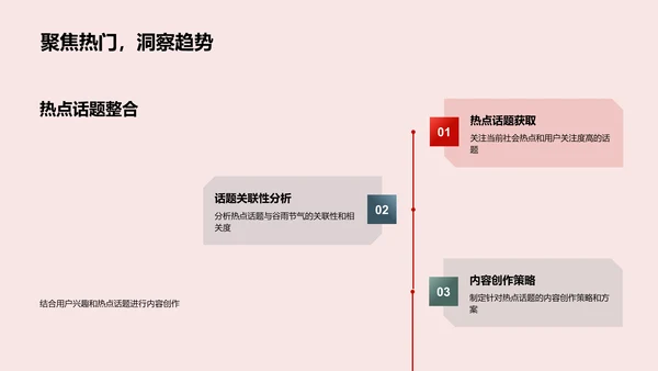 新媒体下的节气文化