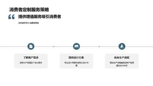 双十二销售攻略