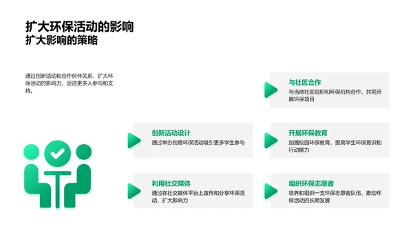 环保活动深化校园