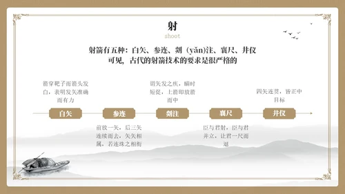 黄色简约风国学六艺教学课件PPT模版