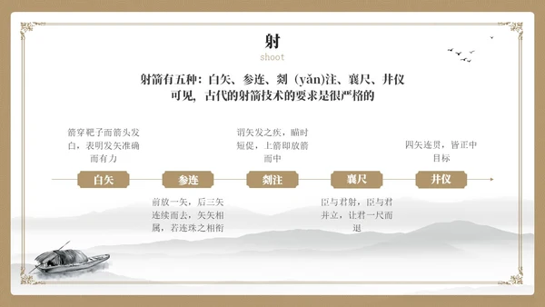 黄色简约风国学六艺教学课件PPT模版