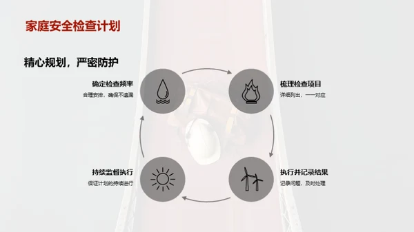 家庭安全防护全攻略