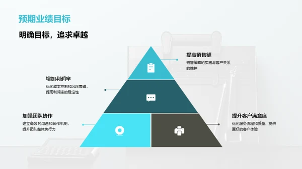 金融团队半年绩效概览