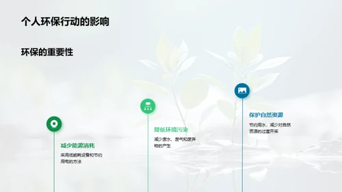 环保公益 意识行动